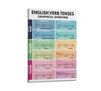 UFJWK55F99 English Verb Tenses English Classroom Posters Canvas Cover Wall Art Print Aesthetic Poster Modern Art Painting for Living Room 08x12inch(20x30cm) Frame-style