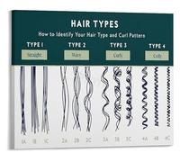 UHPEAAUN Hair Health and Texture Guide Curl Patterns with Wellness Tips Canvas for Home Decor(Unframed,08x12inch(20x30cm))
