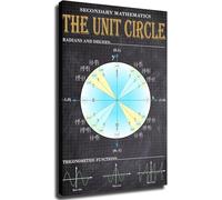 UHPEAAUN Math Wall-Art Canvas Prints The Unit Circle Trigonometry Chart Poster for Room Aesthetics Classroom Study Home Office Decor(Framed,12x18inch(30x45cm))