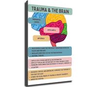 UHPEAAUN Trauma and the Brain Psychology Educational Poster Neuroscience Chart Wall-Art for Office Study Room Decor(Unframed,16x24inch(40x60cm))