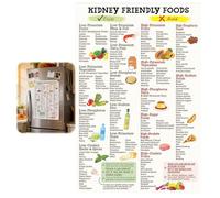 UIHRLM Kidney Friendly Food List Poster, 11.8 x 17.7 in Kidney Awareness Diet List Chart, Unframed Colorful Low Potassium Kidney Diet Plan Food Guide Healthy Diets for Beginner (Canvas)