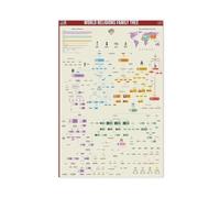 UIYTYBGAG World Religions Family Tree Canvas Poster Bedroom Decor Landscape Decor Gift 16x24inch(40x60cm)