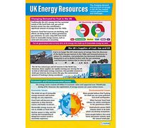 UK Energy Resources | Geography Posters | Gloss Paper measuring 850mm x 594mm (A1) | Geography Classroom Posters | Education Charts by Daydream Education