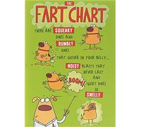 UK Greetings Birthday Card for Him/Friend - Funny Fart Design