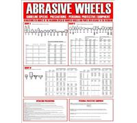 UK Safety Store Abrasive Wheels Poster