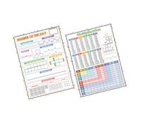 UKCOCO 2pcs Erasable Math Poster for Boys and Girls Dry Erase Multiplication Chart Whiteboard Math Facts Chart for Classroom and Home Learning Handwriting Practice Board
