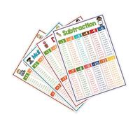 UKCOCO 4pcs Math Posters for Multiplication Table Chart Educational Board Classroom Wall Decor with Addition Subtraction Division and Multiplication Tables for Learning