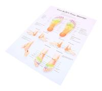 UKCOCO Foot Massage Reflexology Chart Wall Poster 38x30cm Medical Education Poster for Professionals Science Teaching and Reflexology Practice