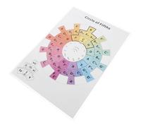 UKCOCO Music Theory Chart Featuring Circle of Fifths and Advanced Chord Connections for Guitar and Piano, Plastic Material, Intuitive Piano Layout, for Practice Sessions and Music