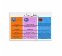 UKMUOEAL The Ultimate Spice Handbook Poster - From Storage to Pairing Tips, Complete Canvas Wall Art for Cooks, New Homeowners & Food Lovers(Unframed,08x12inch(20x30cm))