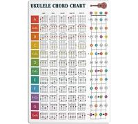 Ukulele Chord Chart Reference Guide Vintage Tin Metal Sign Educational Wall-Art Poster for Music Studio Room Home Decor 8 X 12 Inch