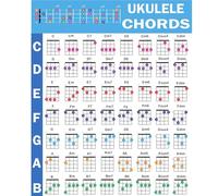 Ukulele Chords and Music Theory Poster - Educational Wall Chart for Students, Beginners and Teachers(Unframed,08x12inch(20x30cm))