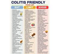 Ulcerative Colitis Food Compatibility Poster Colitis Diet Sheet Grocery List Guide Canvas Print Digestive System Support Kitchen Wall Decor