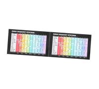 ULDIGI 2pcs Bass Chord Poster Music Chords Learning Chart Audio Frequency Spectrum Wall Decor for Music Room