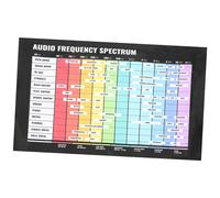 ULDIGI Audio Frequency Chart Poster for Music Theory Learning Guitar Chord Scale Visual Aid Wall Decor for Musicians Enthusiasts