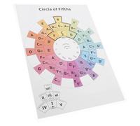 ULDIGI Circle of Fifths Music Theory Chart Plastic Material with Advanced Chord Connections for Guitar and Piano for Studio and Practice Sessions, Reference for Learners and Musicians