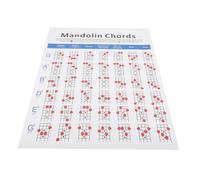 ULDIGI Mandolin Chord Learning Guide Reference Chart for Beginners Plated Practice Diagram Essential Mandolin Chord Poster for Learning