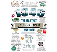 ully Personalised 80th Birthday Card, ADD ANY NAME PLUS A MESSAGE INSIDE, For Men or Women, Also Available in Pink, Born in 1946, ALL OTHER YEARS AVAILABLE, Full of Facts & Nostalgic Memories
