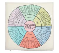 ULTECHNOVO Feelings Wheel Throw Pillow Cover 40x40cm Emotional Map Cushion Case for Sofa Bedroom Therapy Office Decor Psychological Comfort