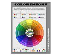 Ultimate Color Theory Guide Color Wheel Mixing Chart Poster for Artist Studio Classroom Homeschool Learning Resource(Framed,08x12inch(20x30cm))