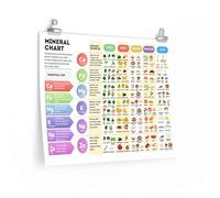Ultimate Nutrition Pack Poster, Nutritious Diet Guide for a Healthy Complete Diet Kitchen Wall Art, Suitable for School and Classroom Wall Decor(L18 xW12-CANVAS)