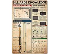 UNBARD Billiards Knowledge Metal Tin Sign The Anatomy of A Pool Table Infographic Poster Plaque School Home Kitchen Club Garage Bar Wall Decoration 8x12 Inches