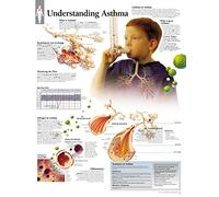 Understanding Asthma Paper Poster