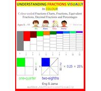UNDERSTANDING FRACTIONS VISUALLY in Colour: Colour-coded Fractions Charts, Fractions, Equivalent Fractions, Decimal Fractions and Percentages
