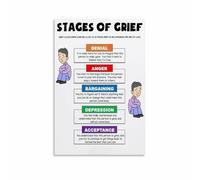 Understanding Grief Poster Five Stages of Bereavement Counseling Resource Wall-Art