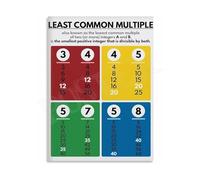Understanding Least Common Multiple Math Educational Poster Canvas Painting Wall Art for Home School Decor(Framed,16x24inch(40x60cm))