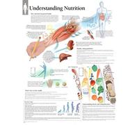 Understanding Nutrition Laminated Poster