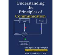 Understanding the Principles of Communication