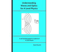 Understanding Waves and Optics for A Level Physics