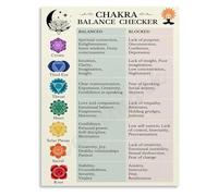 Understanding Your Chakras Poster A Visual Guide to Energy Centers Canvas Wall Art for Beginners Home Office Library(Framed,16x24inch(40x60cm))