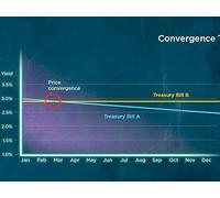 Unhedged! Long-Term Capital Management