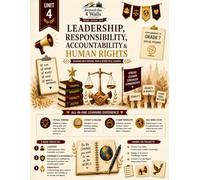 Unit 4 Leadership Responsibility And Human Rights (Beyond the 4 Walls Grade 7 Social Studies Series)