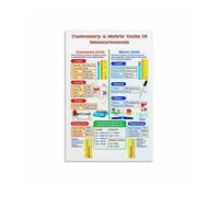 Unit Conversion Poster Customary to Metric Table for Elementary Math Room