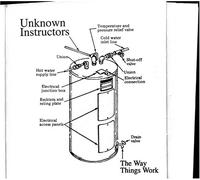 Unknown Instructors - Way Things Work, The [Us Import]