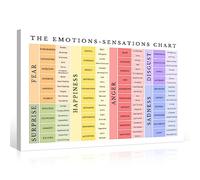 uoyien Feelings Chart for Kids, Mental Health Poster, Emotions Chart, Psychology Counsellor, Art Print, Quiet Corner, Special Education, Room Decorations