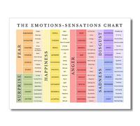 uoyien Feelings Chart For kids Mental Health Posters Emotions Chart Counsellor Psychology Art Print Calm Corner Special Education Classroom Decorations Preschool Classroom Supplies Unframed 12x16in