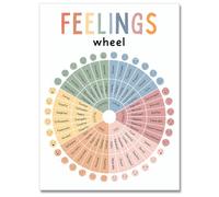 uoyien Feelings Wheel Emotions Poster Kids Feelings Emotions Chart Preschool Classroom Must Haves Canvas Wall Art Prints Calming Corner Classroom Decor Mental Health Therapy Posters 16x22in Unframed