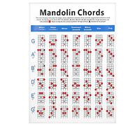 UPALDHOU Mandolin Chord Chart Mandolin Chords Poster Fretboard Notes Easy-to-Read Color-Coded Diagrams for Beginners with Durable Coated Paper Portable 22.4x16.1in