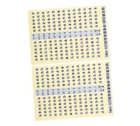 UPKOCH 2Pcs Professional Guitar Scale Stickers for Beginners Durable Fretboard Note Map Decals Small Lightweight Practical Musical Note Scale Sticker for Self Learning and Outdoor