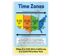 US Time Zones Map Pacific Mountain Central Eastern Educational 12x18 US Made Poster