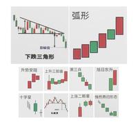 UTHCLO 62pcs Stock Market Candlestick Chart Stickers Creative Minimalist Adhesive Labels for Journals Notebooks Desktops Phone Cases Versatile Decor for Stationery and Scrapbooking