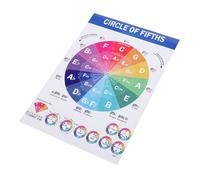 UTHCLO Educational Piano Chords Poster Music Theory Chart Fifths Wheel Major Scales Guide for Beginners Students and Music Lovers Classroom Wall Art