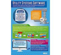 Utility Systems Software | Computer Science Posters | Gloss Paper measuring 850mm x 594mm (A1) | STEM Posters for the Classroom | Education Charts by Daydream Education