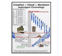 UYCUODLUY Bible Chronology Wall Chart Septuagint Timeline Poster Canvas for Home Study and Church Classroom(Framed,08x12inch(20x30cm))
