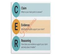UYCUODLUY CER Scientific Argumentation Poster Claim Evidence Reasoning Educational Science Classroom Chart(Unframed,08x12inch(20x30cm))