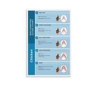 UYCUODLUY Chicken and Poultry Body Condition Score BCS Reference Poster Farming Wall Chart for Coop Health Assessment Farm Business Decor(Unframed,16x24inch(40x60cm))